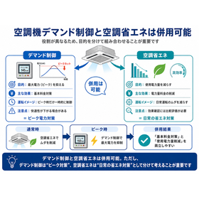 ?空調機デマンド制御と空調省エネは併用可能　260629.png