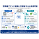 ?空調機デマンド制御と空調省エネは併用可能　260629.png
