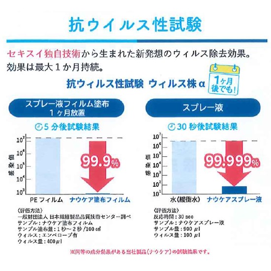 (30点) 除菌剤 ナウケア ウイルス除去・除菌スプレー 業務用大容量AS 420mL 積水マテリアルソリューションズ 00252966 ウィルテイカー(一般のお客様向け) | 積水マテリアルソリューションズ