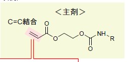 分析事例】FT-IRによるUV硬化樹脂の硬化度評価 | 一般財団法人材料科学