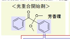 分析事例】FT-IRによるUV硬化樹脂の硬化度評価 | 一般財団法人材料科学