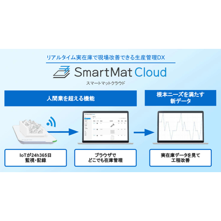 スマートマットクラウド 画像?.jpg