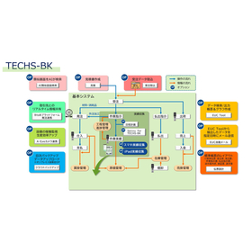 TECHS 画像?.jpg