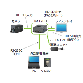 画像鮮明化ユニット『Flat-CHD』＜高速画像処理＞3.PNG
