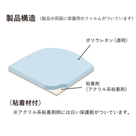 pitcushionsheet-t_struct.jpg