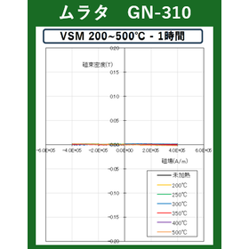 GN-310_非磁性紹介_2.png
