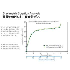 IsoSORP_測定事例1.jpg