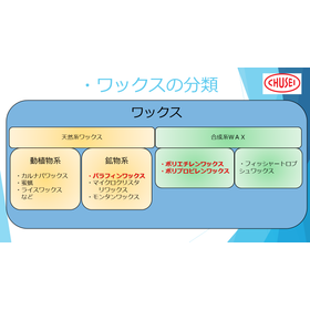 3中国精油 ワックス事業(石油、PE・PPワックス) 20210714.png