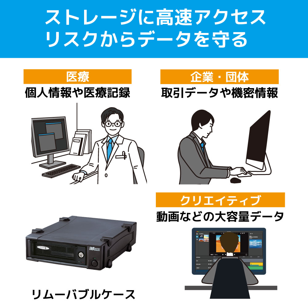 外付けリムーバブルケース【内蔵HDDを取り外し可能なメディアに