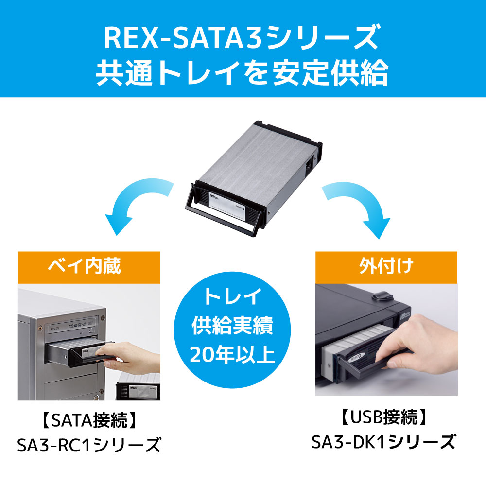外付けリムーバブルケース【内蔵HDDを取り外し可能なメディアに