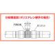 分岐構造図.png