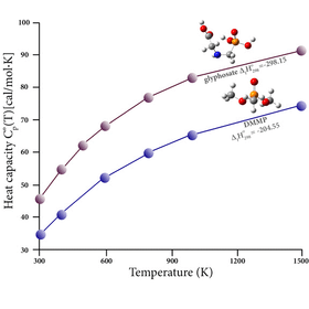 heat_capacity.gif