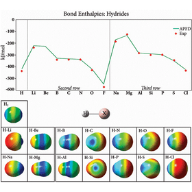 hydrides_esp.gif