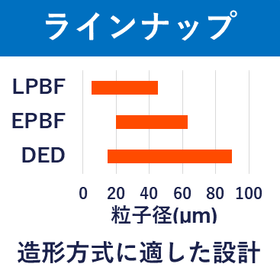 ３D超硬粉末_イプロス用サムネイル（サブ２）.png