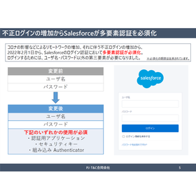 Salesforceの多要素認証にセキュリティキーを導入する方法2.png