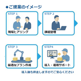 ご提案のイメージ.jpg