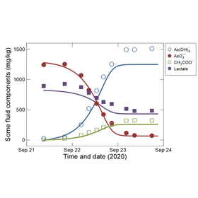 Dated-scatter-data.jpg