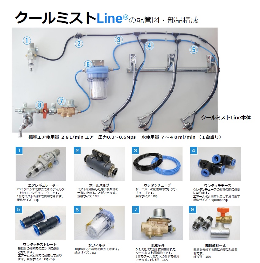 濡れないミストで工場の作業環境改善「クールミストLine」 | TSP