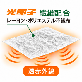 光電子繊維シート構成図.png