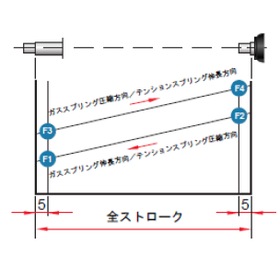 ハーン社 カスタムオーダーガススプリング よくあるご質問2.PNG