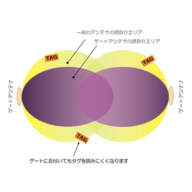 ゲート読取イメージ.jpg